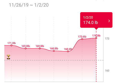 Day 1 - Current Weight Day 1 - Current Weight