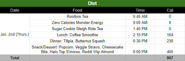 Logging my dietary habits Logging my dietary habits