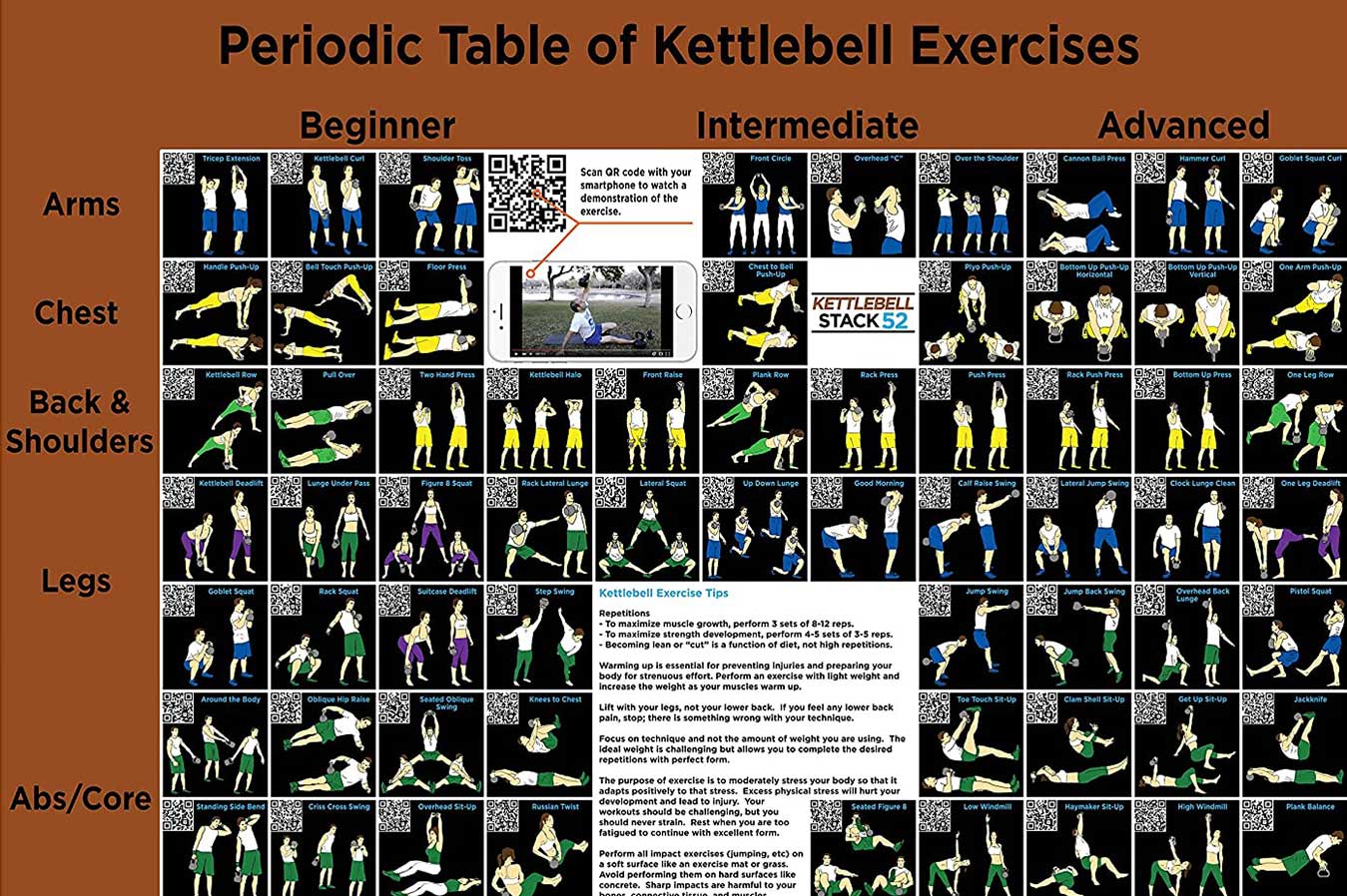 Kettlebell Exercise Chart Sorted By