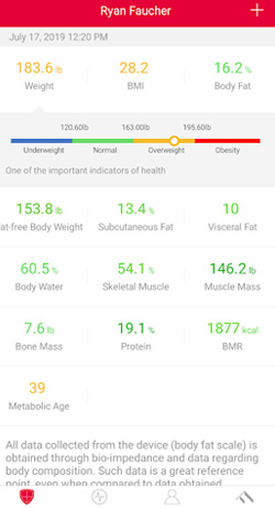 smart scale individual statistics smart scale individual statistics