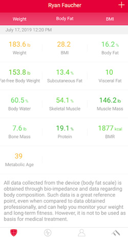 smart scale statistics smart scale statistics