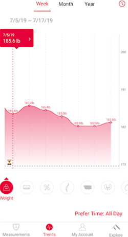 smart scale trends smart scale trends